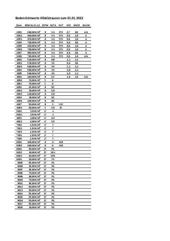  Tabelle Bodenrichtwerte zum Stichtag 01.01.2022 - Stand 01.01.2023 