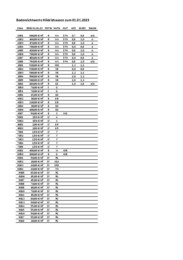  Tabelle Bodenrichtwerte zum Stichtag 01.01.2023 
